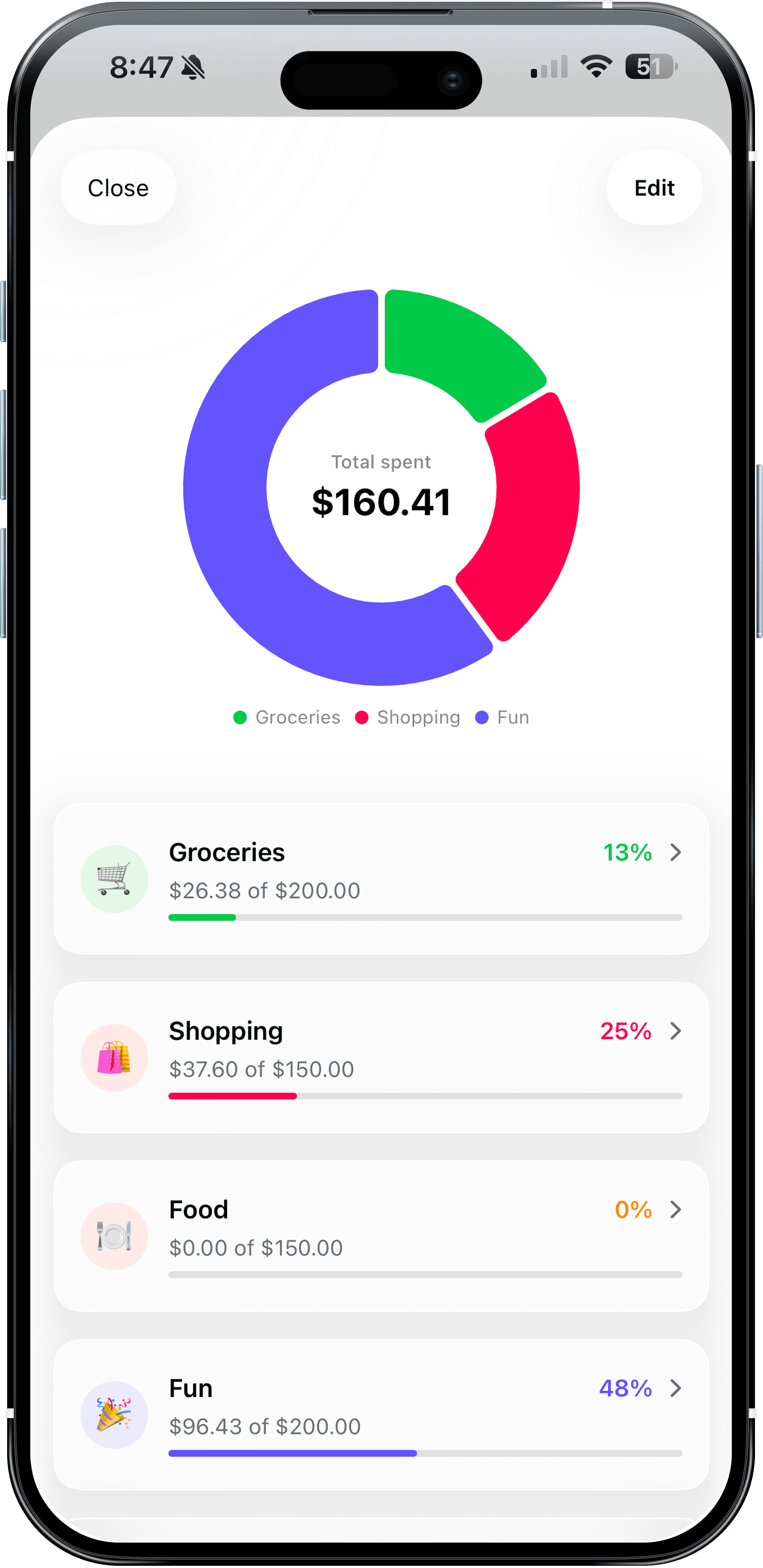 Category Insights & Budgeting